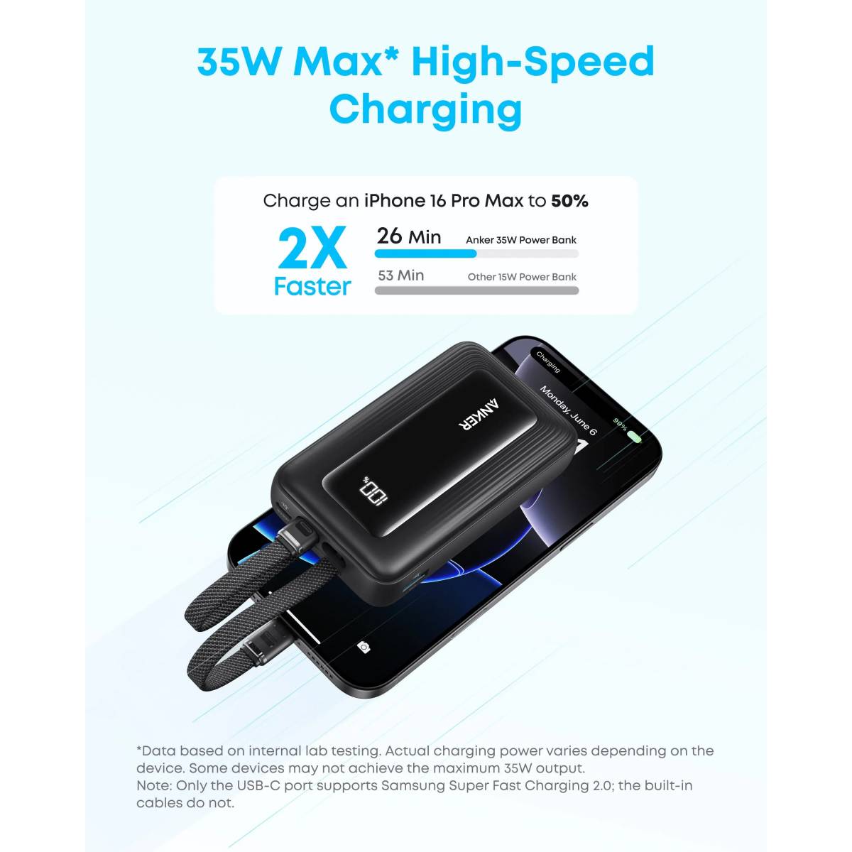 Anker Zolo Power Bank 10000mAh 35W with Built-in Dual USB-C Cables A1680 (Black) - 18 Month Warranty