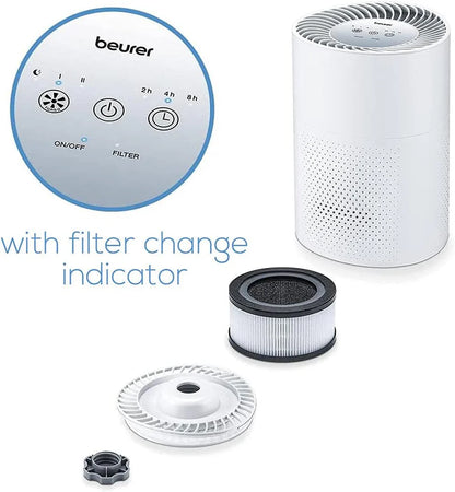 Replacement Filter for Beurer LR 220 HEPA H13 & Carbon