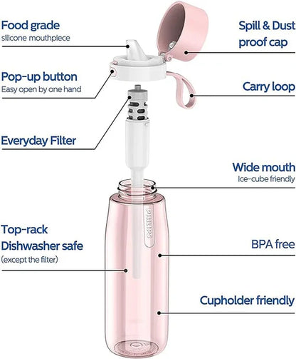 Philips AWP2731PKR/24 Water Bottle with Carbon Filter