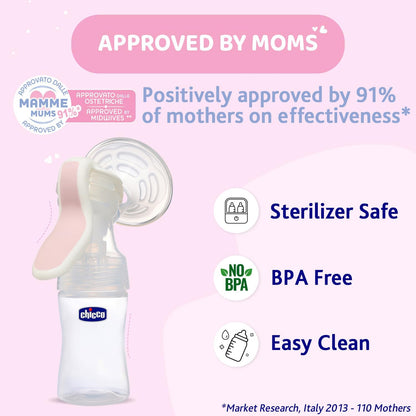 CHICCO Breast Pump Manual, Well Being