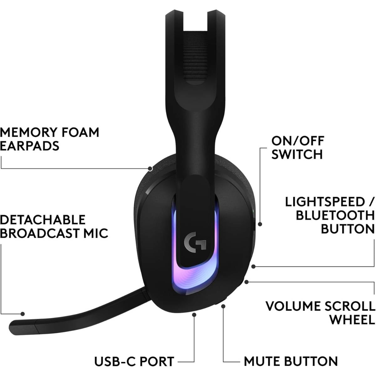 Logitech G522 LIGHTSPEED Wireless Gaming Headset, Lightsync RGB, Full Bandwidth Mic, Advanced Synchronized Audio, Tri-Connectivity with LightSpeed, Bluetooth 5.3, Black