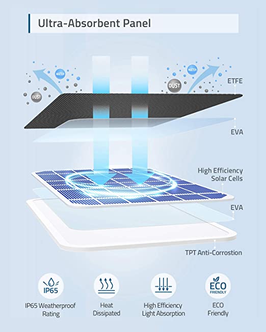 Anker eufy Solar Panel Black T8700011