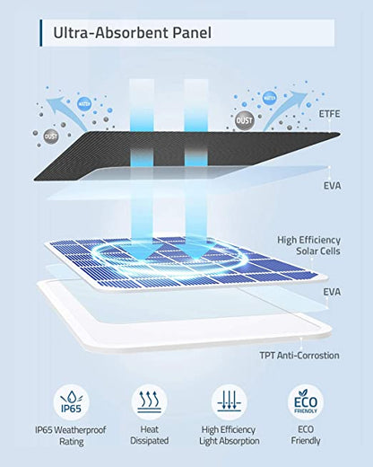 Anker eufy Solar Panel Black T8700011