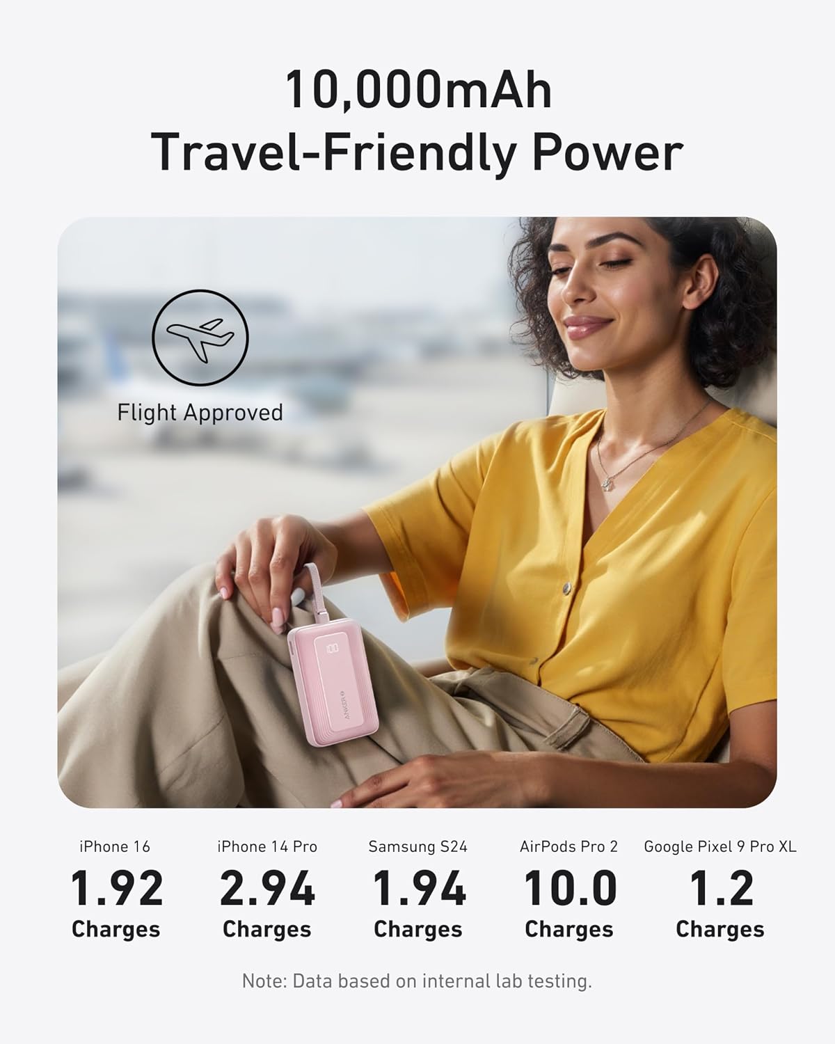 Anker Zolo Powerbank 10000mAh 22.5W Fast Charging Power Bank with Built-in USB-C Cable A110D
