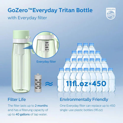 Philips AWP2731GNR Water Filter Bottle Go Zero BPA-Free 650 ML