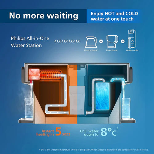 Philips Hot & Cold Filtered Water Cooler 2.8L, 6 Temperature Presets, Touch Screen (ADD5980M/31)