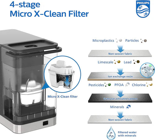 Philips Hot & Cold Filtered Water Cooler 2.8L, 6 Temperature Presets, Touch Screen (ADD5980M/31)