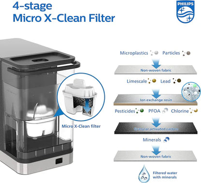 Philips Hot & Cold Filtered Water Cooler 2.8L, 6 Temperature Presets, Touch Screen (ADD5980M/31)
