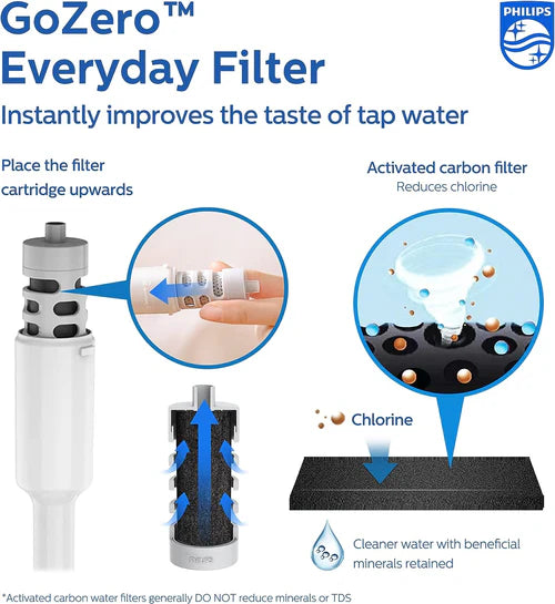 Philips AWP2731PKR/24 Water Bottle with Carbon Filter