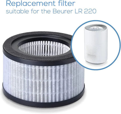 Replacement Filter for Beurer LR 220 HEPA H13 & Carbon