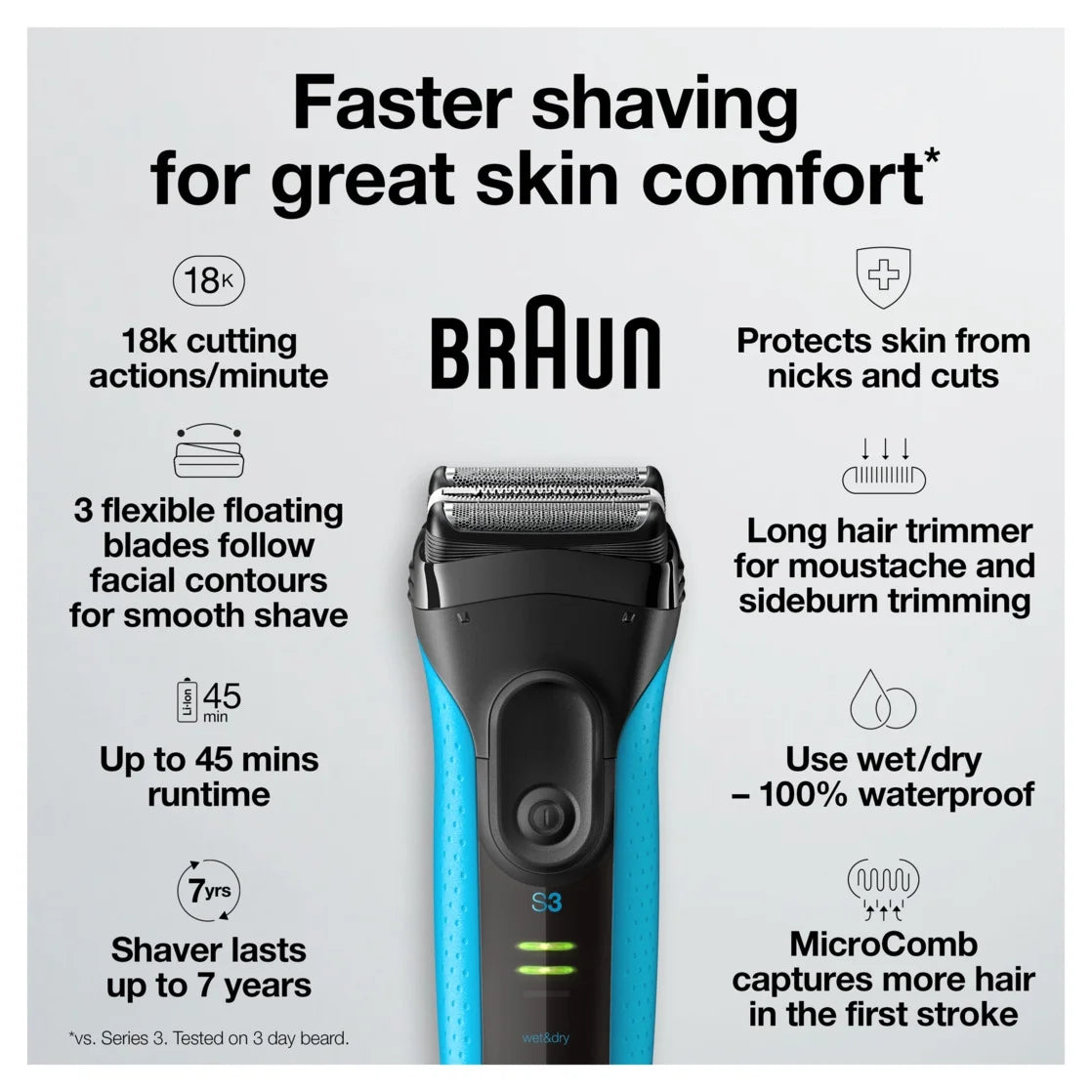 Braun Series 3 ProSkin 3040s Rechargeable Wet Dry Men's Electric Shaver with Precision Trimmer