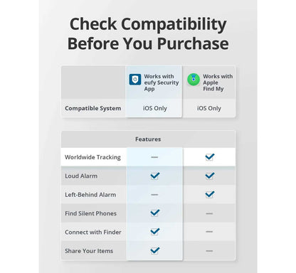 eufy SmartTrack Card Bluetooth Tracker for Apple Find My App - T87B2011
