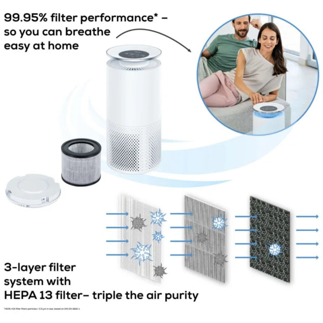 Beurer LR 400 Smart Air Purifier with Triple-Layer Filtration